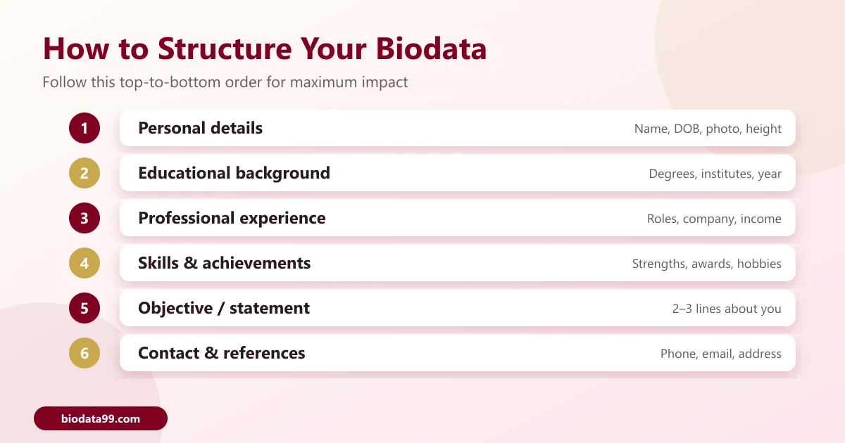 Recommended biodata structure from personal details to contact and references in six steps