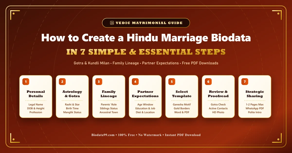 Blog post banner: How to Create a Hindu Marriage Biodata in 7 Steps