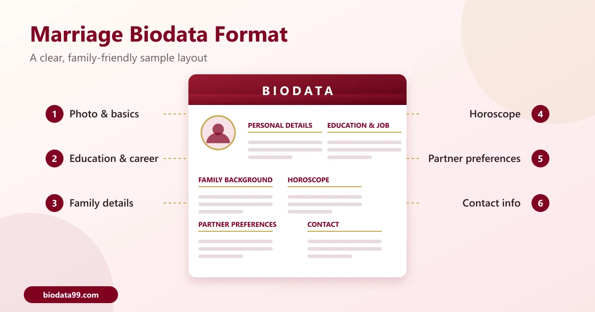Marriage biodata format sample showing photo, education, family, horoscope, partner preferences and contact sections