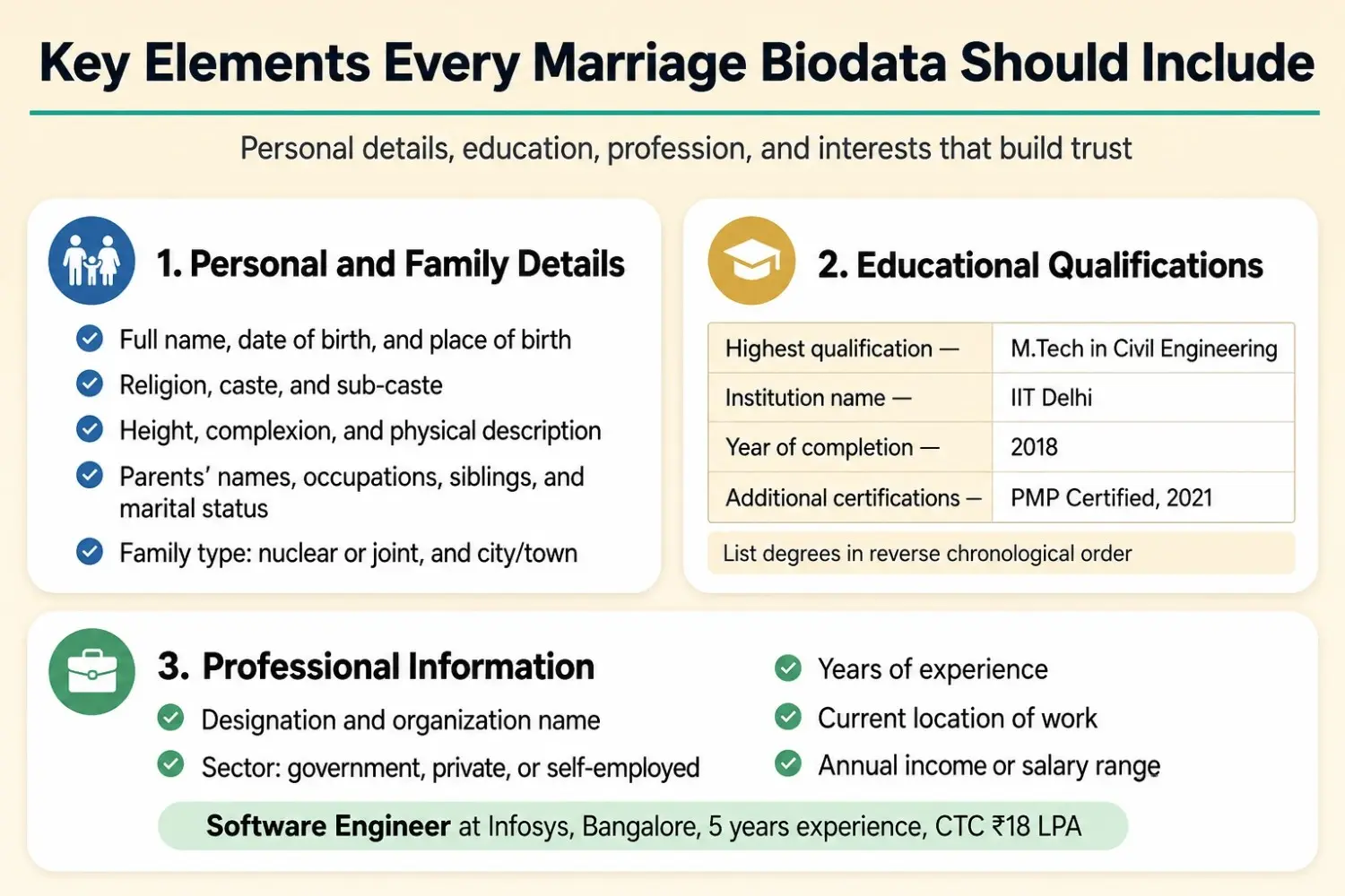 Key elements every marriage biodata should include such as family details, education, and professional info