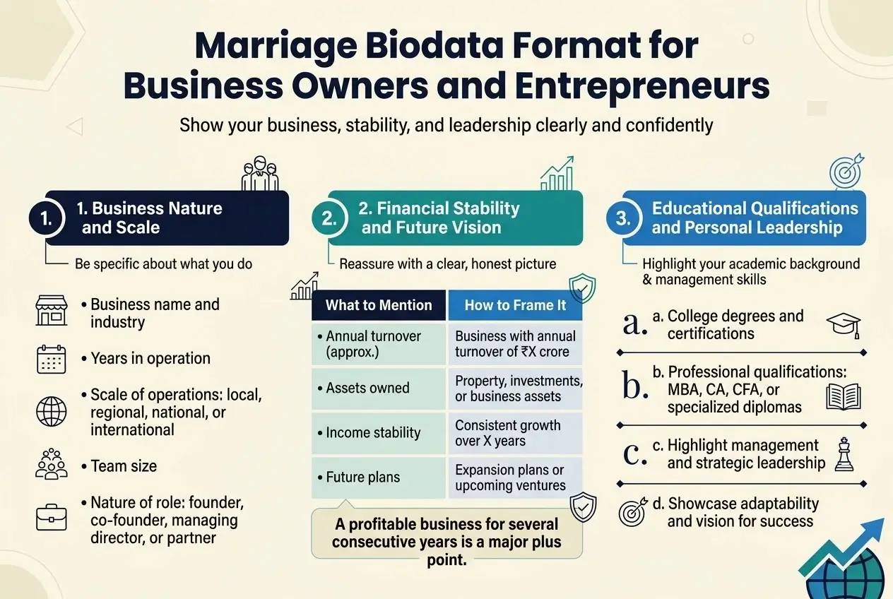 Marriage Biodata Format for Business Owners and Entrepreneurs Marriage Biodata Format for Business Owners and Entrepreneurs