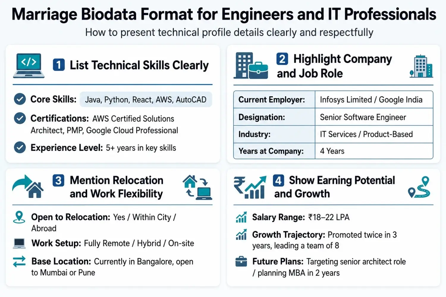 Marriage Biodata Format for Engineers and IT Professionals