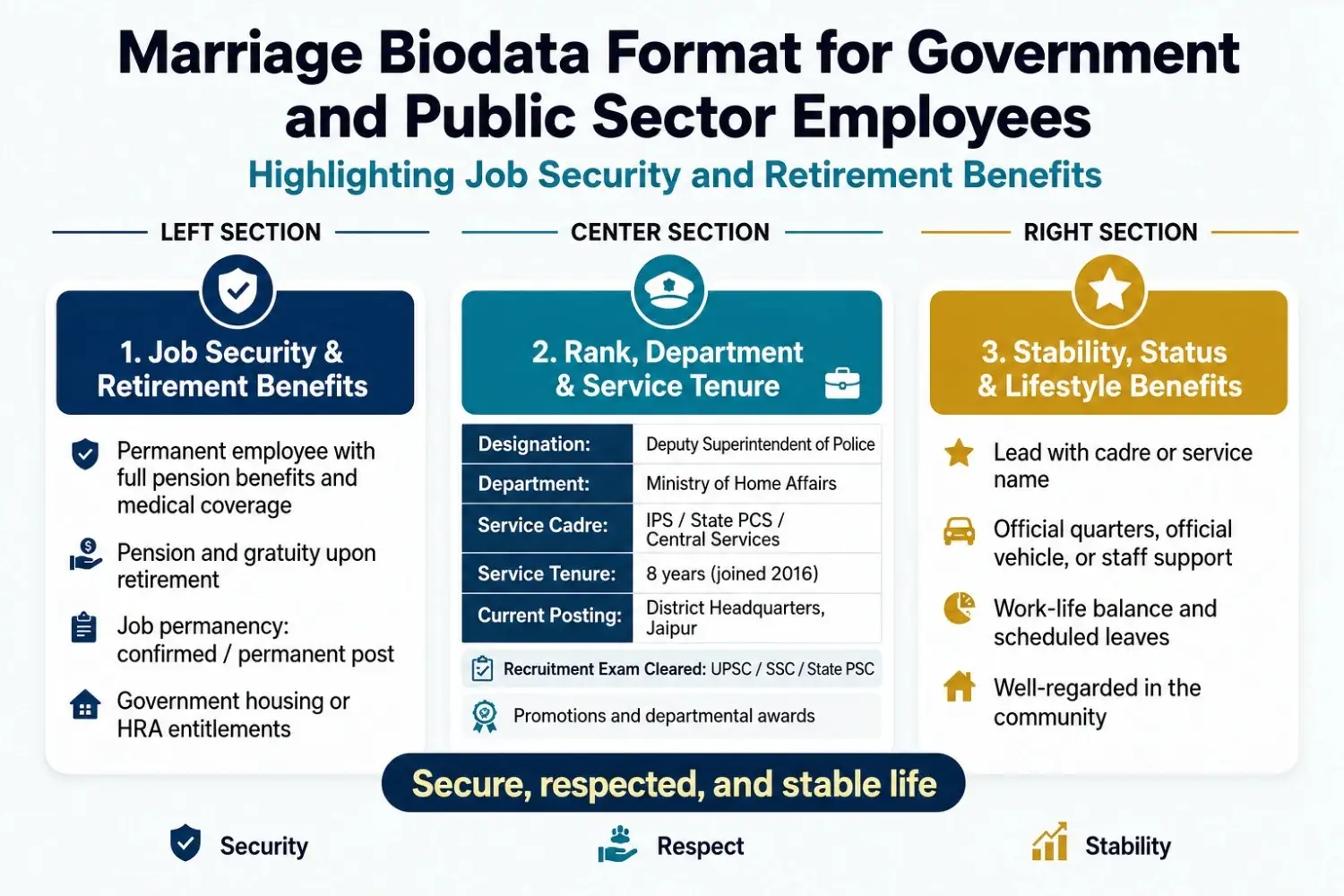 Marriage Biodata Format for Government Employees A professional marriage biodata format guide specifically designed for government and public sector employees